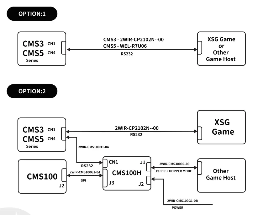 TOP CMS505 Card Reader - Product Dimension 6