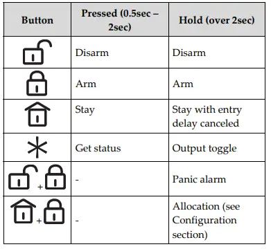 RISC-GROUP-Panda-4-Button-2-Way-Keyfob-2