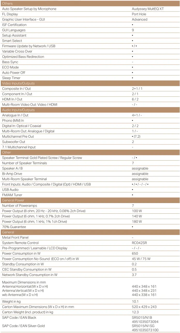 marantz AV Receiver with HEOS Built-in and Voice Control - Specifications 2