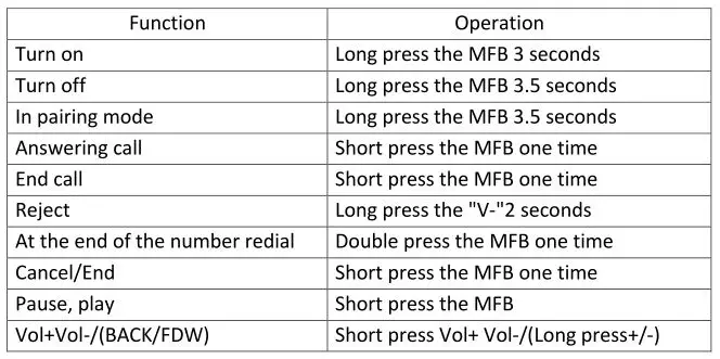 Ambar Bluetooth Headset with Mic - Function-Operation Table
