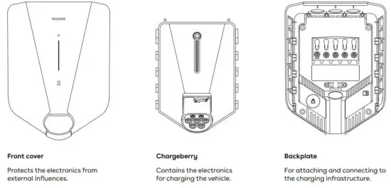 FIG 1 Product overview