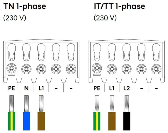 FIG 11 Backplate Wiring