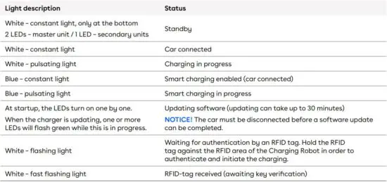 FIG 17 Charging Robot interface