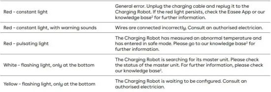 FIG 18 Charging Robot interface