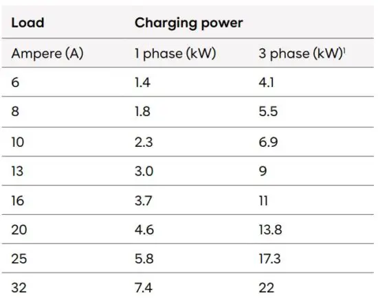 FIG 4 Charging power