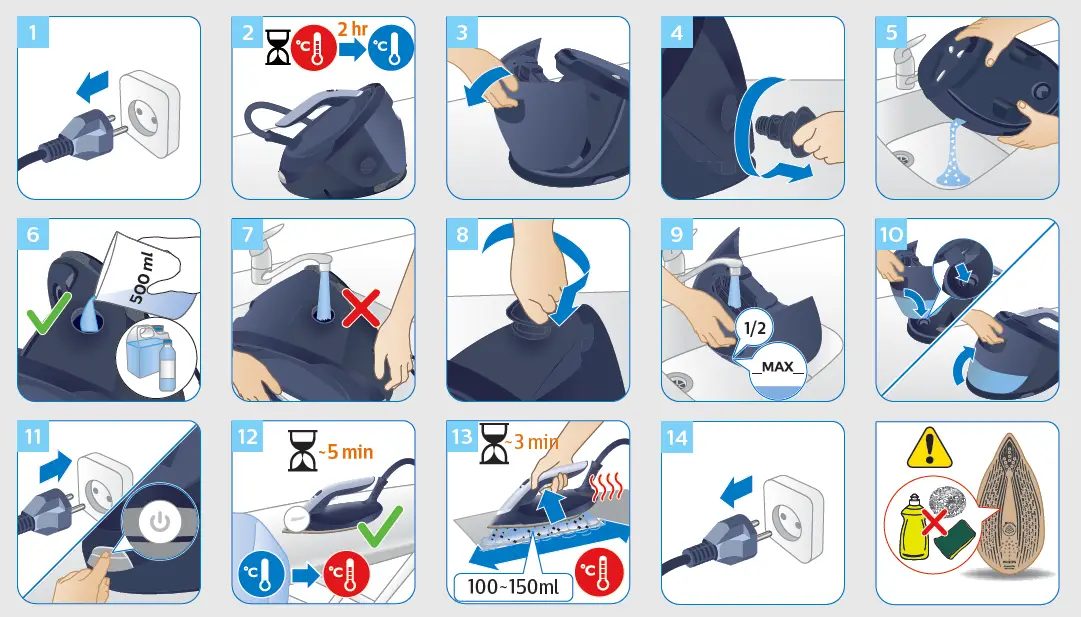 PHILIPS 7000 Series PerfectCare Generator Iron 189