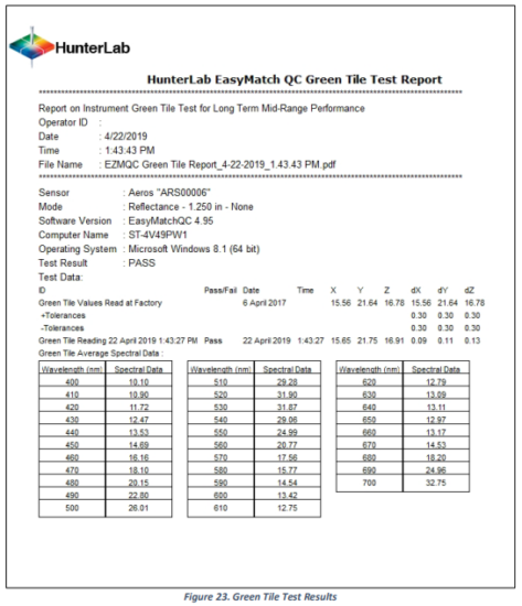Green Tile Test Results