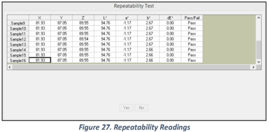 Repeatability Readings