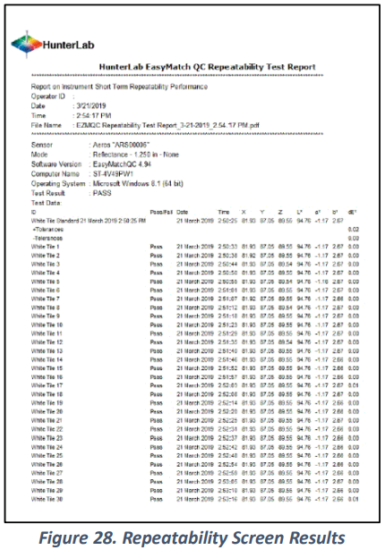 Repeatability Screen Results