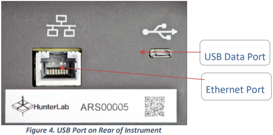 Front and Rear USB Connectors