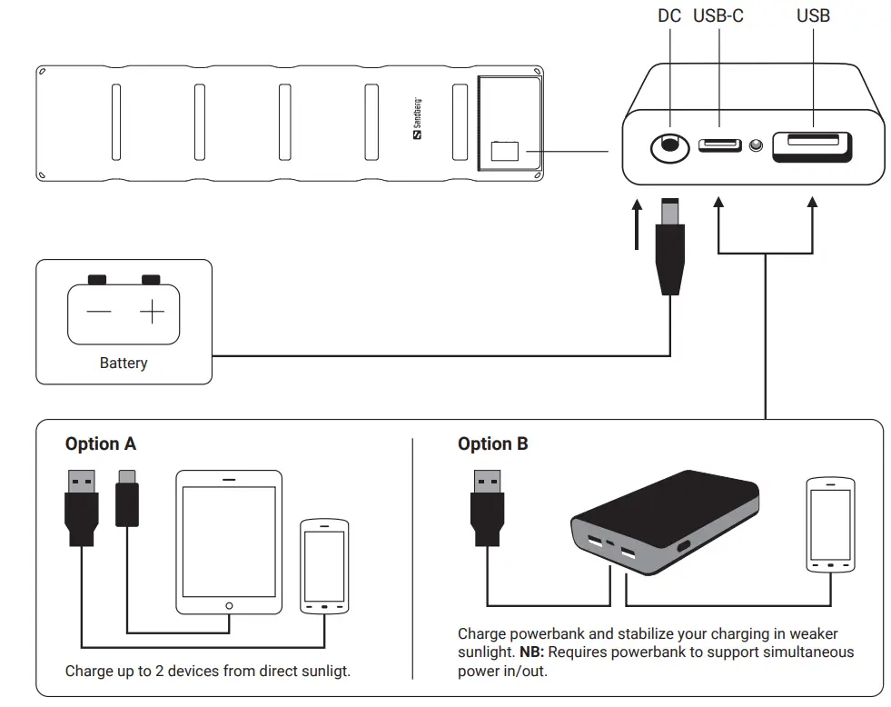 Sandberg-420-67-Solar-Charger-40W-QC3-0-PD-DC-3