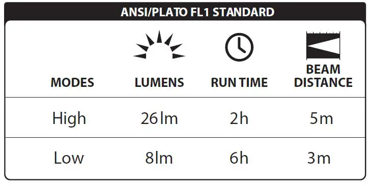 LUXPRO-LP140-Mini-Area-Light-Keychain-fig1