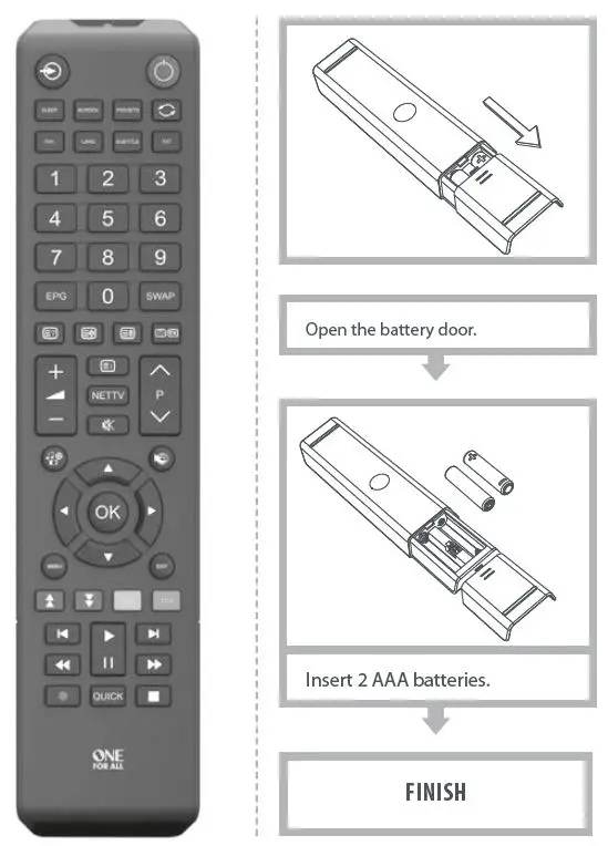 ONE FOR ALL URC 1919 Toshiba TV Replacement Remote fig-1