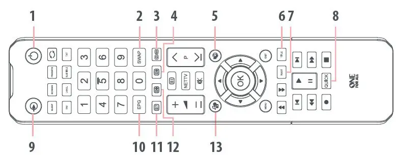 ONE FOR ALL URC 1919 Toshiba TV Replacement Remote fig-2