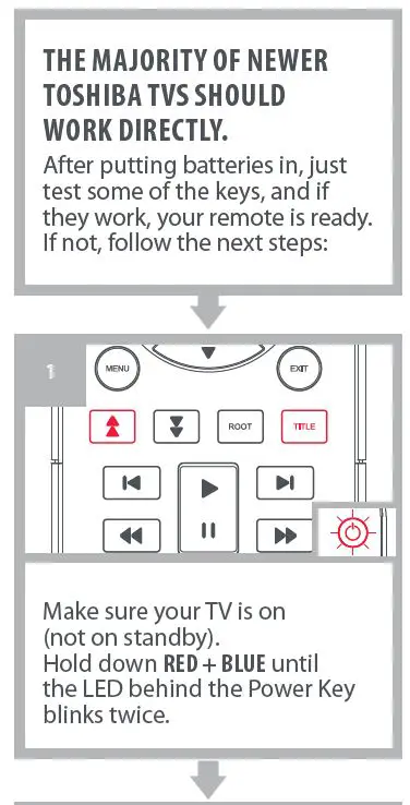 ONE FOR ALL URC 1919 Toshiba TV Replacement Remote fig-4