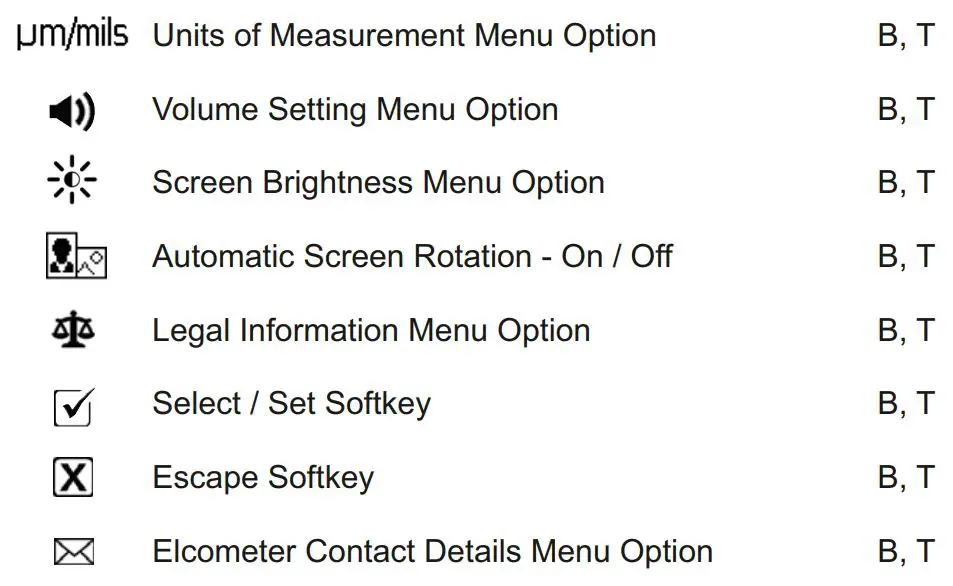 elcometer 415 Paint powder Gauge measuring on smooth surface User Guide - Summary of Gauge icons