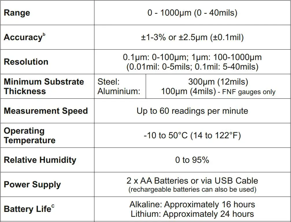elcometer 415 Paint powder Gauge measuring on smooth surface User Guide - Technical Specification