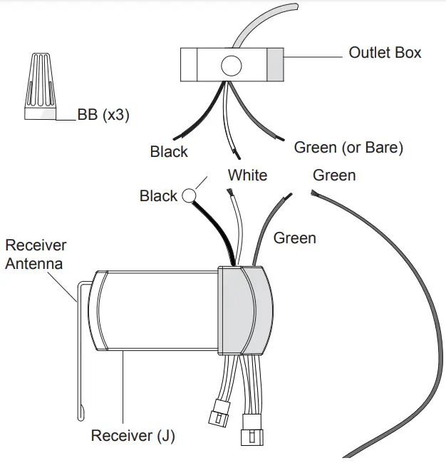Wiring the receiver to the household wiring