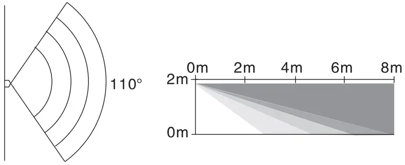Detection range profile