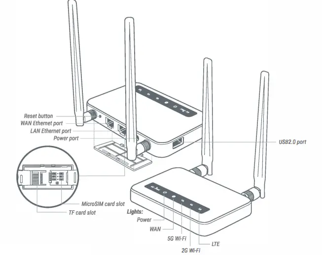 Insert Cards And Power On