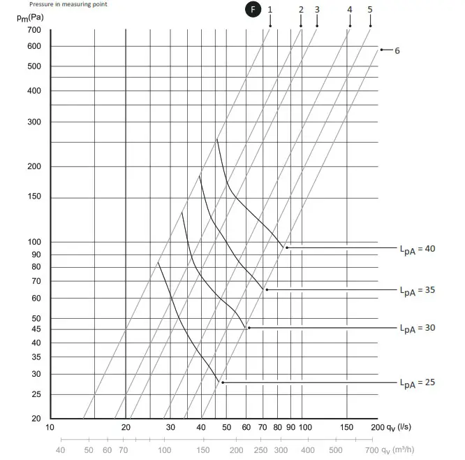 roroshetta IANV-Sense smartest cooker hood - ADJUSTMENT DIAGRAM