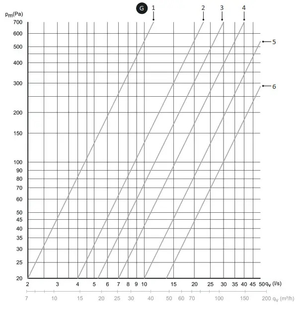 roroshetta IANV-Sense smartest cooker hood - SIZING DIAGRAM 1