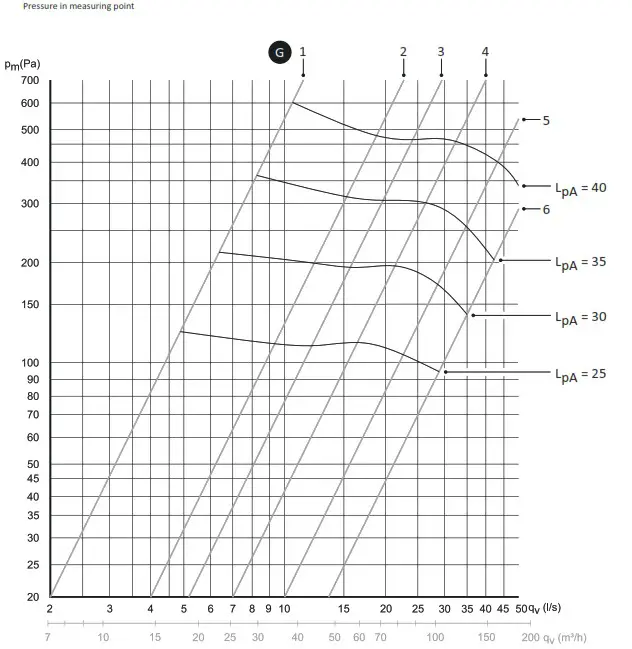 roroshetta IANV-Sense smartest cooker hood - SIZING DIAGRAM 2