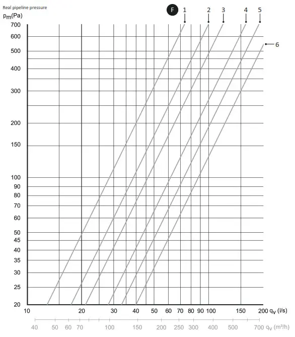 roroshetta IANV-Sense smartest cooker hood - SIZING DIAGRAM