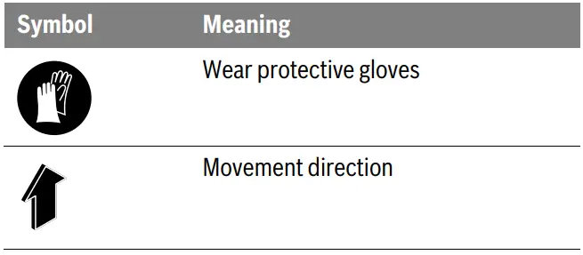 BOSCH-ART-24-Gras-Trimmer-FIG-2