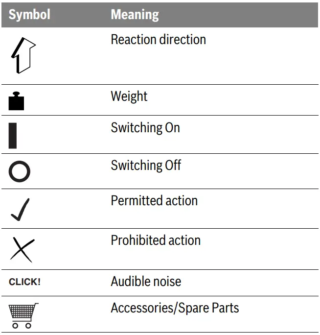 BOSCH-ART-24-Gras-Trimmer-FIG-3
