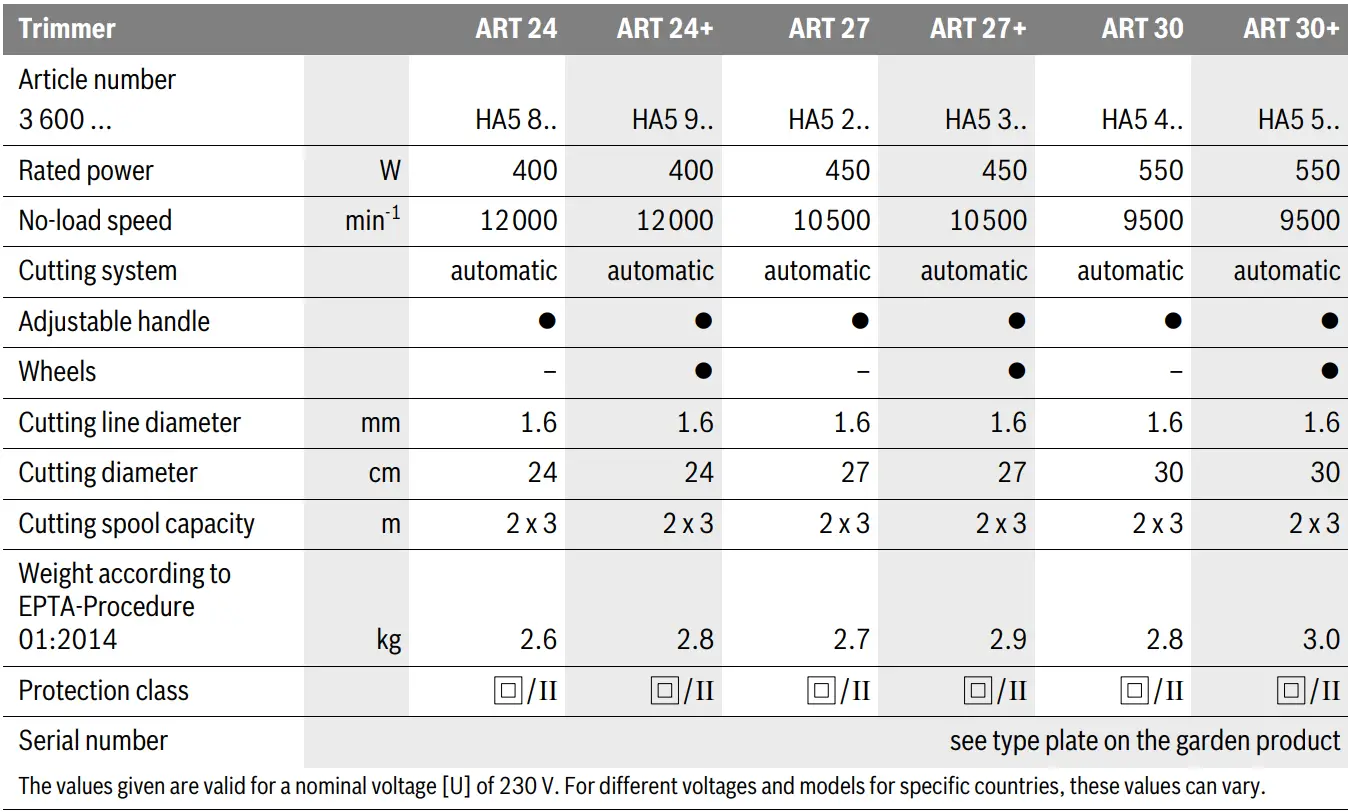 BOSCH-ART-24-Gras-Trimmer-FIG-4