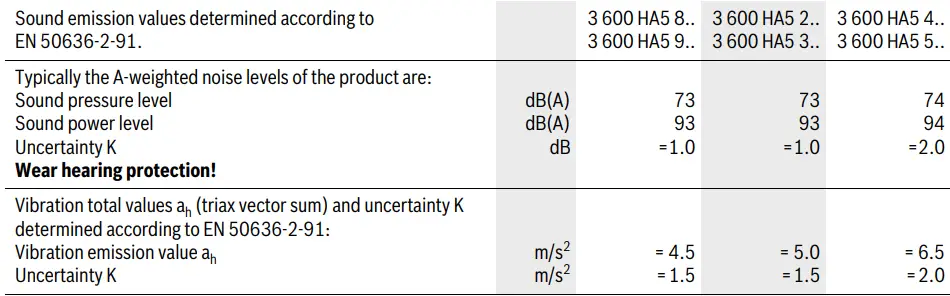 BOSCH-ART-24-Gras-Trimmer-FIG-5