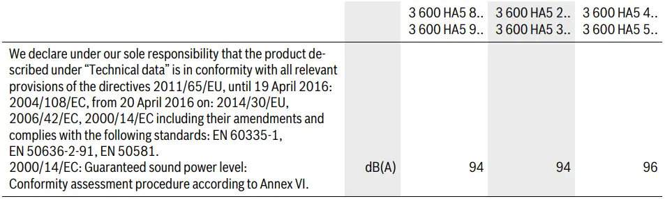 BOSCH-ART-24-Gras-Trimmer-FIG-6