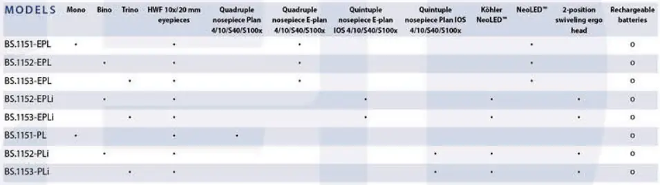 euromex-bscope-BS.1153-PLI-Biological-Microscope-fig-1