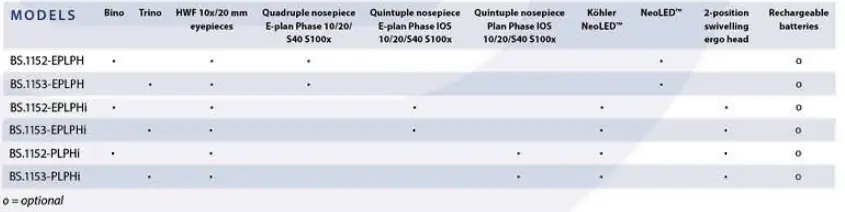 euromex-bscope-BS.1153-PLI-Biological-Microscope-fig-2