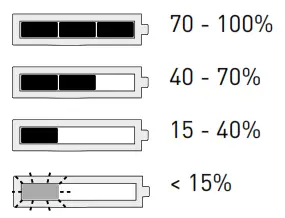 FESTOOL Cordless Orbital Sande42