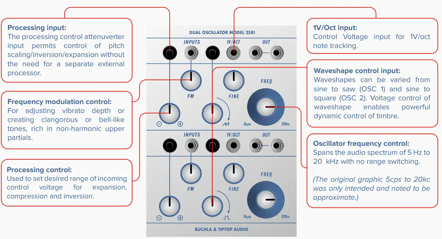 TIPTOP audio 258T Eurorack Module