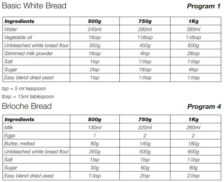 KENWOOD BM250 Bread Maker Instruction Manual - Recipes