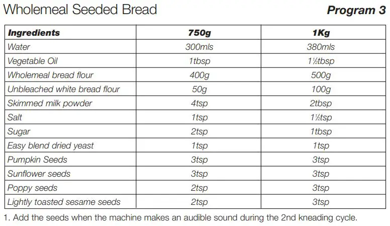 KENWOOD BM250 Bread Maker Instruction Manual - Recipes