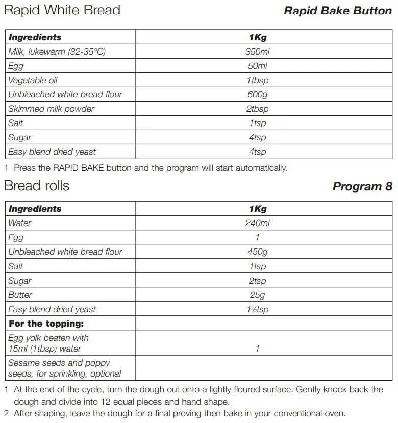 KENWOOD BM250 Bread Maker Instruction Manual - Recipes