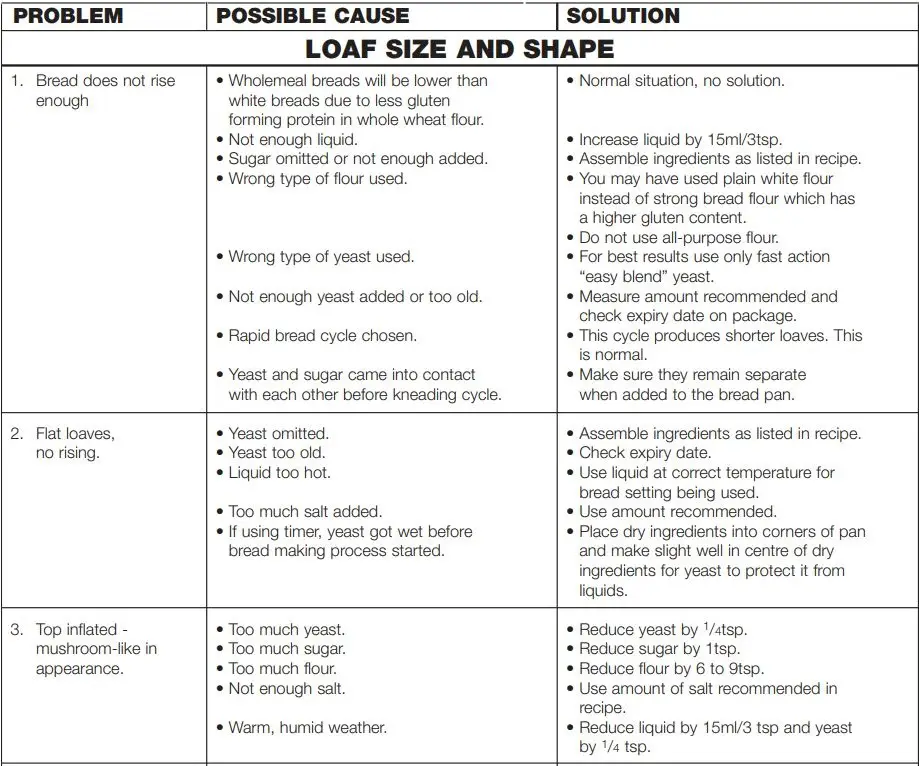 KENWOOD BM250 Bread Maker Instruction Manual - troubleshooting