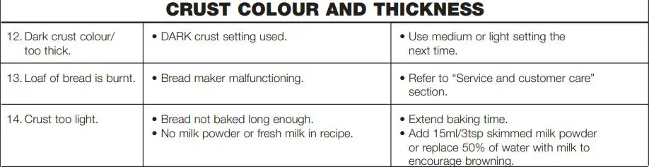 KENWOOD BM250 Bread Maker Instruction Manual - troubleshooting