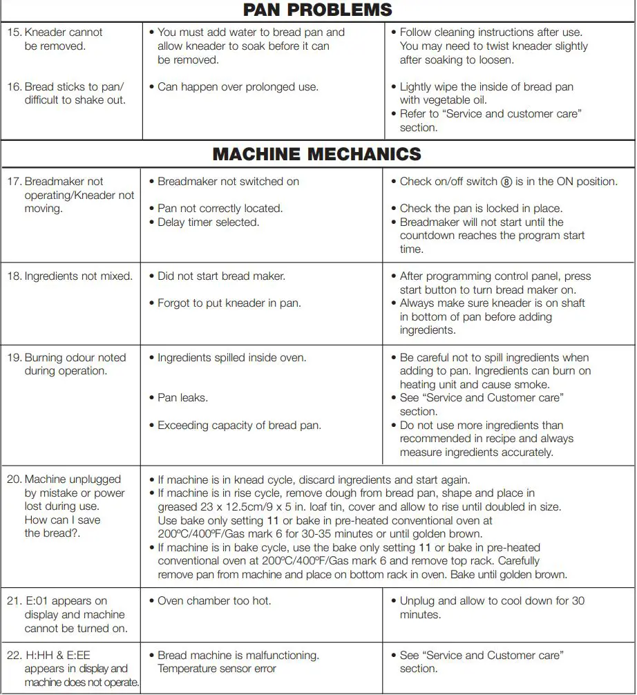 KENWOOD BM250 Bread Maker Instruction Manual - troubleshooting