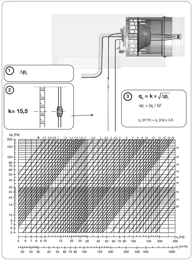 K-factor scale