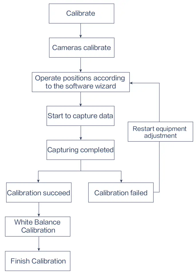 SHINING 3D Transcan C Multiple Scan Range 3D Scanner - Calibrate process