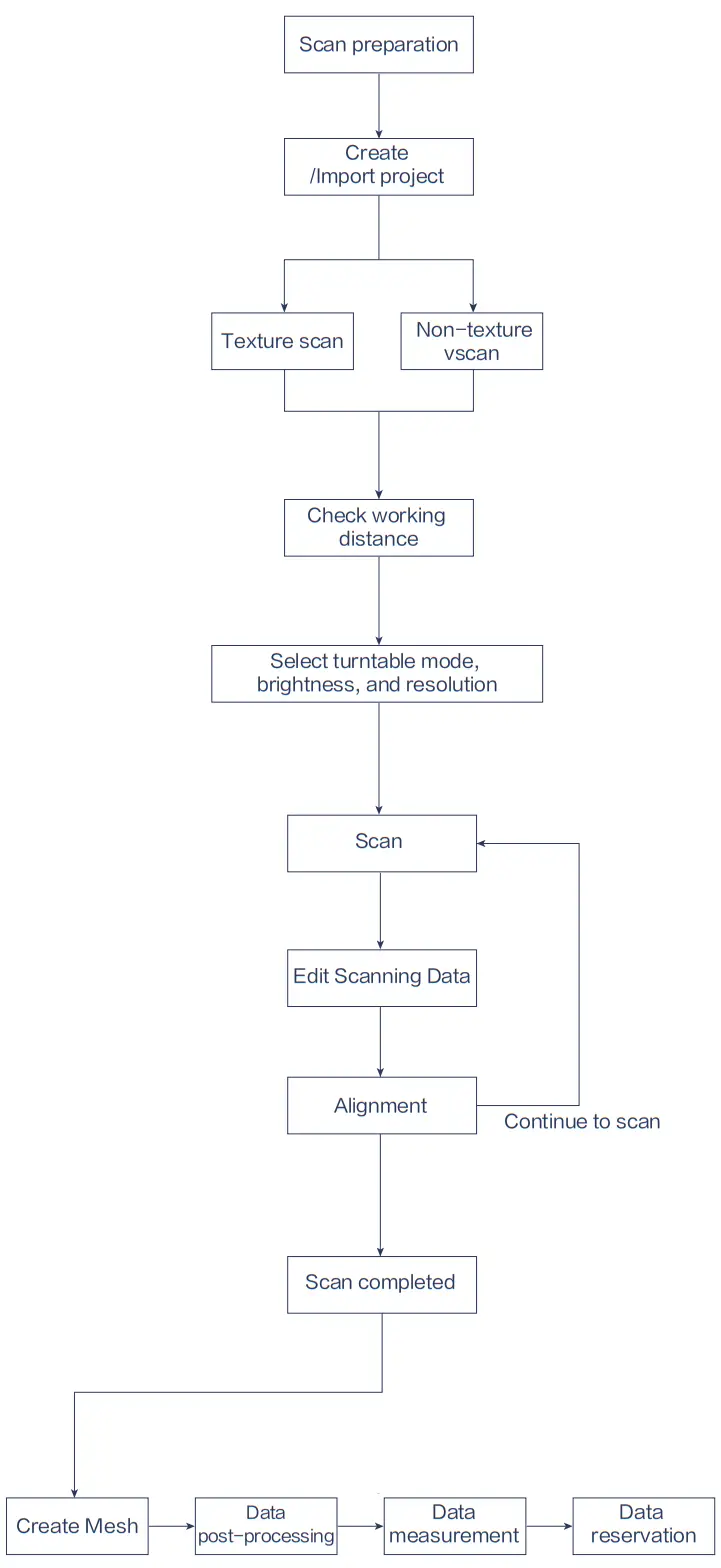 SHINING 3D Transcan C Multiple Scan Range 3D Scanner - Scan Process
