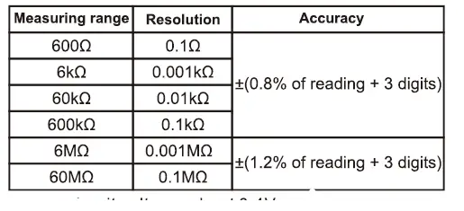 MASTECH-MS2109A-AC-DC-Clamp-Meter-07