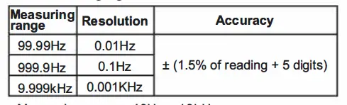 MASTECH-MS2109A-AC-DC-Clamp-Meter-08