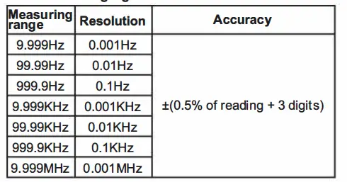 MASTECH-MS2109A-AC-DC-Clamp-Meter-09