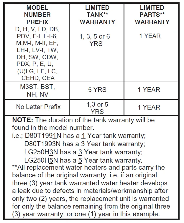 BRADFORD WHITE LE240S3-3-NCWW Light Duty Upright Electric Water Heater fig 1